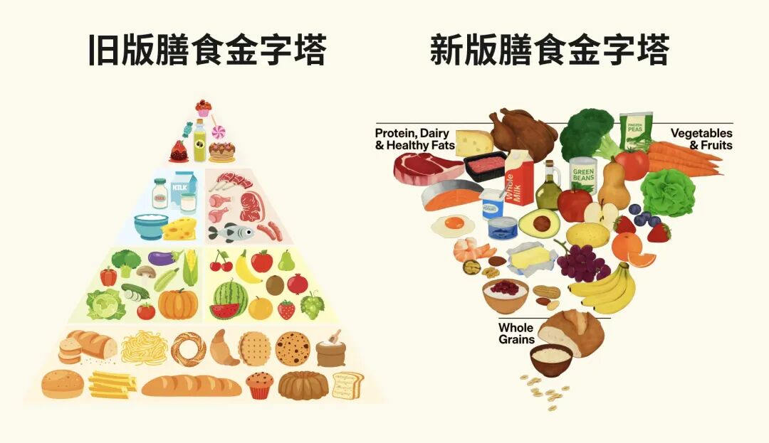 美国膳食金字塔倒了？不如看看中国的平衡膳食八准则