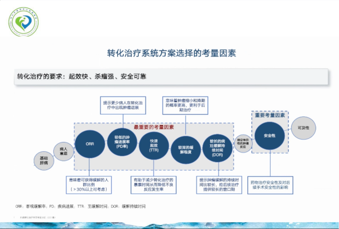 肝癌菁英汇学术交流会聚焦系统治疗与转化前沿